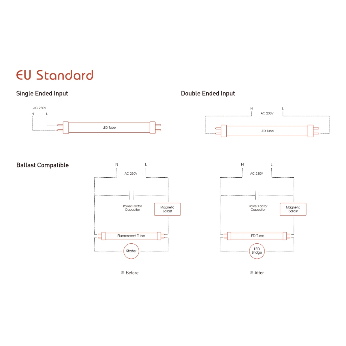 T8 LED tube single-ended, double-ended and magnetic ballast wiring diagram