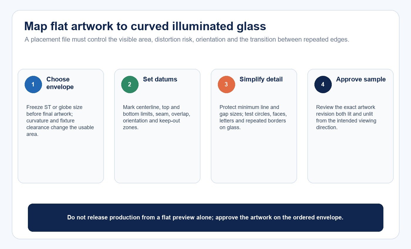 Workflow for mapping flat artwork onto curved illuminated bulb glass