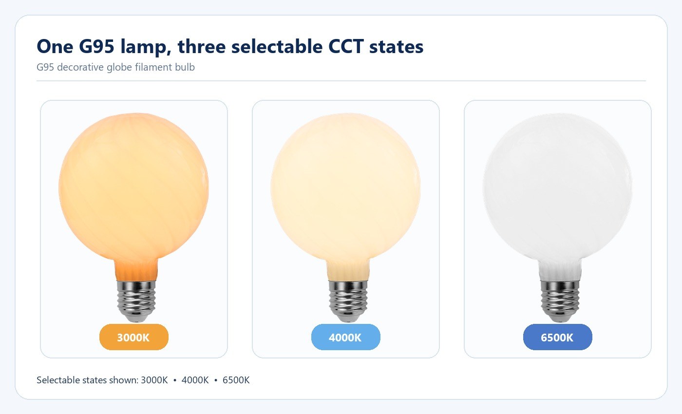 New Lights G95 filament bulb shown at 3000K 4000K and 6500K
