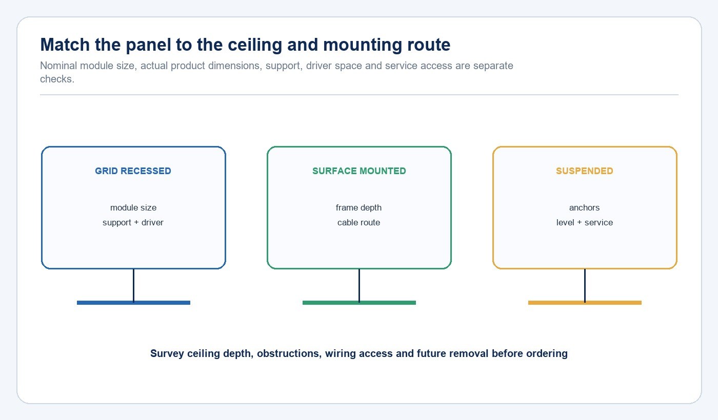 Grid recessed surface mounted and suspended LED panel ceiling coordination diagram