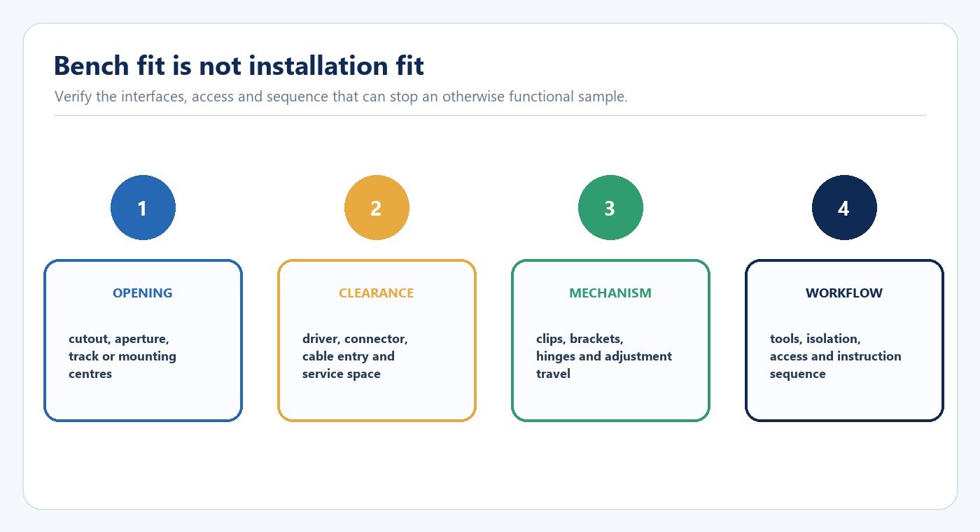 LED sample installation fit checks for opening clearance mechanisms and workflow