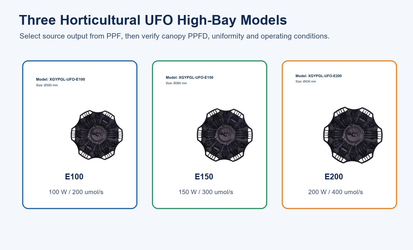 New Lights E100, E150 and E200 horticultural UFO LED high bay models