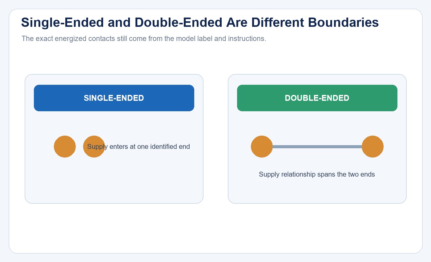 Diagram comparing single-ended and double-ended TLED supply boundaries without prescribing a universal pin wiring pattern