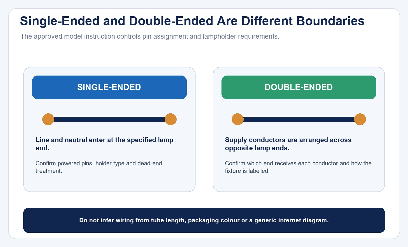Electrical boundary comparison for single-ended and double-ended direct AC T8 LED tubes