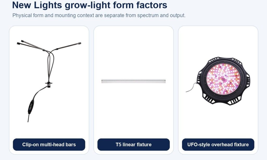 New Lights clip-on linear and overhead grow-light form factors